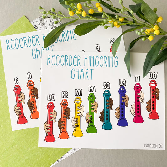 Recorder Fingerings Poster